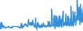 CN 11041290 /Exports /Unit = Prices (Euro/ton) /Partner: Azerbaijan /Reporter: Eur27_2020 /11041290:Flaked oat Grains