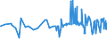 CN 11041290 /Exports /Unit = Prices (Euro/ton) /Partner: Mauritania /Reporter: Eur27_2020 /11041290:Flaked oat Grains