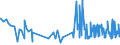 CN 11041290 /Exports /Unit = Prices (Euro/ton) /Partner: Senegal /Reporter: Eur27_2020 /11041290:Flaked oat Grains