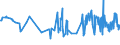 CN 11041290 /Exports /Unit = Prices (Euro/ton) /Partner: Guinea /Reporter: Eur27_2020 /11041290:Flaked oat Grains