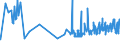 CN 11041290 /Exports /Unit = Prices (Euro/ton) /Partner: S.tome /Reporter: Eur27_2020 /11041290:Flaked oat Grains