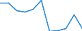 KN 11041910 /Exporte /Einheit = Preise (Euro/Tonne) /Partnerland: Belgien/Luxemburg /Meldeland: Eur27 /11041910:Getreidekörner von Weizen, Gequetscht Oder als Flocken