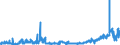 KN 11041910 /Exporte /Einheit = Preise (Euro/Tonne) /Partnerland: Deutschland /Meldeland: Eur27_2020 /11041910:Getreidekörner von Weizen, Gequetscht Oder als Flocken