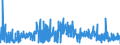 KN 11041910 /Exporte /Einheit = Preise (Euro/Tonne) /Partnerland: Irland /Meldeland: Eur27_2020 /11041910:Getreidekörner von Weizen, Gequetscht Oder als Flocken