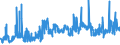 KN 11041910 /Exporte /Einheit = Preise (Euro/Tonne) /Partnerland: Daenemark /Meldeland: Eur27_2020 /11041910:Getreidekörner von Weizen, Gequetscht Oder als Flocken