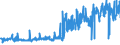 KN 11041910 /Exporte /Einheit = Preise (Euro/Tonne) /Partnerland: Portugal /Meldeland: Eur27_2020 /11041910:Getreidekörner von Weizen, Gequetscht Oder als Flocken