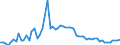 KN 11041910 /Exporte /Einheit = Preise (Euro/Tonne) /Partnerland: Ver.koenigreich(Nordirland) /Meldeland: Eur27_2020 /11041910:Getreidekörner von Weizen, Gequetscht Oder als Flocken