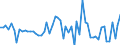 KN 11041910 /Exporte /Einheit = Preise (Euro/Tonne) /Partnerland: Ver.koenigreich(Ohne Nordirland) /Meldeland: Eur27_2020 /11041910:Getreidekörner von Weizen, Gequetscht Oder als Flocken