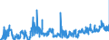 KN 11041910 /Exporte /Einheit = Preise (Euro/Tonne) /Partnerland: Belgien /Meldeland: Eur27_2020 /11041910:Getreidekörner von Weizen, Gequetscht Oder als Flocken