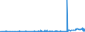 KN 11041910 /Exporte /Einheit = Preise (Euro/Tonne) /Partnerland: Island /Meldeland: Eur27_2020 /11041910:Getreidekörner von Weizen, Gequetscht Oder als Flocken