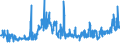 KN 11041910 /Exporte /Einheit = Preise (Euro/Tonne) /Partnerland: Schweden /Meldeland: Eur27_2020 /11041910:Getreidekörner von Weizen, Gequetscht Oder als Flocken