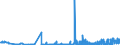 KN 11041910 /Exporte /Einheit = Preise (Euro/Tonne) /Partnerland: Finnland /Meldeland: Eur27_2020 /11041910:Getreidekörner von Weizen, Gequetscht Oder als Flocken