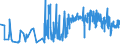 KN 11041910 /Exporte /Einheit = Preise (Euro/Tonne) /Partnerland: Schweiz /Meldeland: Eur27_2020 /11041910:Getreidekörner von Weizen, Gequetscht Oder als Flocken