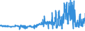 KN 11041910 /Exporte /Einheit = Preise (Euro/Tonne) /Partnerland: Litauen /Meldeland: Eur27_2020 /11041910:Getreidekörner von Weizen, Gequetscht Oder als Flocken