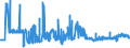 KN 11041910 /Exporte /Einheit = Preise (Euro/Tonne) /Partnerland: Polen /Meldeland: Eur27_2020 /11041910:Getreidekörner von Weizen, Gequetscht Oder als Flocken