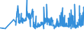 KN 11041910 /Exporte /Einheit = Preise (Euro/Tonne) /Partnerland: Slowakei /Meldeland: Eur27_2020 /11041910:Getreidekörner von Weizen, Gequetscht Oder als Flocken