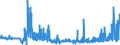 KN 11041910 /Exporte /Einheit = Preise (Euro/Tonne) /Partnerland: Ungarn /Meldeland: Eur27_2020 /11041910:Getreidekörner von Weizen, Gequetscht Oder als Flocken