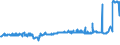 KN 11041910 /Exporte /Einheit = Preise (Euro/Tonne) /Partnerland: Ukraine /Meldeland: Eur27_2020 /11041910:Getreidekörner von Weizen, Gequetscht Oder als Flocken