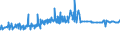 KN 11041910 /Exporte /Einheit = Preise (Euro/Tonne) /Partnerland: Weissrussland /Meldeland: Eur27_2020 /11041910:Getreidekörner von Weizen, Gequetscht Oder als Flocken