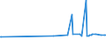 KN 11041910 /Exporte /Einheit = Preise (Euro/Tonne) /Partnerland: Kosovo /Meldeland: Eur27_2020 /11041910:Getreidekörner von Weizen, Gequetscht Oder als Flocken