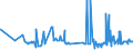 KN 11041910 /Exporte /Einheit = Preise (Euro/Tonne) /Partnerland: Marokko /Meldeland: Eur27_2020 /11041910:Getreidekörner von Weizen, Gequetscht Oder als Flocken