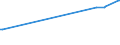 KN 11041910 /Exporte /Einheit = Preise (Euro/Tonne) /Partnerland: Mauritius /Meldeland: Eur27_2020 /11041910:Getreidekörner von Weizen, Gequetscht Oder als Flocken