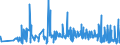 KN 11041910 /Exporte /Einheit = Preise (Euro/Tonne) /Partnerland: Usa /Meldeland: Eur27_2020 /11041910:Getreidekörner von Weizen, Gequetscht Oder als Flocken