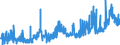 KN 11041930 /Exporte /Einheit = Preise (Euro/Tonne) /Partnerland: Frankreich /Meldeland: Eur27_2020 /11041930:Getreidekörner von Roggen, Gequetscht Oder als Flocken