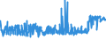 KN 11041930 /Exporte /Einheit = Preise (Euro/Tonne) /Partnerland: Italien /Meldeland: Eur27_2020 /11041930:Getreidekörner von Roggen, Gequetscht Oder als Flocken