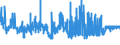 KN 11041930 /Exporte /Einheit = Preise (Euro/Tonne) /Partnerland: Irland /Meldeland: Eur27_2020 /11041930:Getreidekörner von Roggen, Gequetscht Oder als Flocken