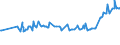 KN 11041930 /Exporte /Einheit = Preise (Euro/Tonne) /Partnerland: Katar /Meldeland: Eur27_2020 /11041930:GetreidekÃ¶rner von Roggen, Gequetscht Oder als Flocken