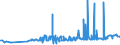 KN 11041930 /Exporte /Einheit = Preise (Euro/Tonne) /Partnerland: Arabische Emirate /Meldeland: Eur27_2020 /11041930:GetreidekÃ¶rner von Roggen, Gequetscht Oder als Flocken