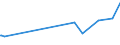 KN 11041930 /Exporte /Einheit = Preise (Euro/Tonne) /Partnerland: Thailand /Meldeland: Eur27_2020 /11041930:GetreidekÃ¶rner von Roggen, Gequetscht Oder als Flocken