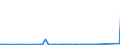 KN 11041930 /Exporte /Einheit = Preise (Euro/Tonne) /Partnerland: Indonesien /Meldeland: Eur27_2020 /11041930:GetreidekÃ¶rner von Roggen, Gequetscht Oder als Flocken
