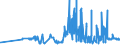 CN 11041950 /Exports /Unit = Prices (Euro/ton) /Partner: Slovakia /Reporter: Eur27_2020 /11041950:Rolled or Flaked Maize Grains