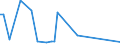 CN 11041950 /Exports /Unit = Prices (Euro/ton) /Partner: Nigeria /Reporter: Eur27_2020 /11041950:Rolled or Flaked Maize Grains