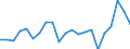 KN 11041961 /Exporte /Einheit = Preise (Euro/Tonne) /Partnerland: Portugal /Meldeland: Eur27_2020 /11041961:GetreidekÃ¶rner von Gerste, Gequetscht