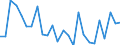 KN 11041961 /Exporte /Einheit = Preise (Euro/Tonne) /Partnerland: Spanien /Meldeland: Eur27_2020 /11041961:GetreidekÃ¶rner von Gerste, Gequetscht