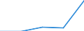 KN 11041961 /Exporte /Einheit = Preise (Euro/Tonne) /Partnerland: Ver.koenigreich(Ohne Nordirland) /Meldeland: Eur27_2020 /11041961:GetreidekÃ¶rner von Gerste, Gequetscht
