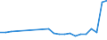 KN 11041961 /Exporte /Einheit = Preise (Euro/Tonne) /Partnerland: Finnland /Meldeland: Eur27_2020 /11041961:GetreidekÃ¶rner von Gerste, Gequetscht