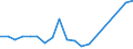 KN 11041961 /Exporte /Einheit = Preise (Euro/Tonne) /Partnerland: Estland /Meldeland: Eur27_2020 /11041961:GetreidekÃ¶rner von Gerste, Gequetscht