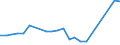 KN 11041961 /Exporte /Einheit = Preise (Euro/Tonne) /Partnerland: Lettland /Meldeland: Eur27_2020 /11041961:GetreidekÃ¶rner von Gerste, Gequetscht