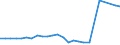 KN 11041961 /Exporte /Einheit = Preise (Euro/Tonne) /Partnerland: Litauen /Meldeland: Eur27_2020 /11041961:GetreidekÃ¶rner von Gerste, Gequetscht