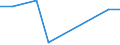 KN 11041961 /Exporte /Einheit = Preise (Euro/Tonne) /Partnerland: Tschechien /Meldeland: Eur27_2020 /11041961:GetreidekÃ¶rner von Gerste, Gequetscht
