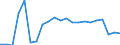 KN 11041961 /Exporte /Einheit = Preise (Euro/Tonne) /Partnerland: Bulgarien /Meldeland: Eur27_2020 /11041961:GetreidekÃ¶rner von Gerste, Gequetscht
