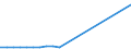 KN 11041961 /Exporte /Einheit = Preise (Euro/Tonne) /Partnerland: Weissrussland /Meldeland: Eur27_2020 /11041961:GetreidekÃ¶rner von Gerste, Gequetscht