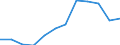 KN 11041961 /Exporte /Einheit = Preise (Euro/Tonne) /Partnerland: Russland /Meldeland: Eur15 /11041961:GetreidekÃ¶rner von Gerste, Gequetscht