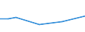 KN 11041961 /Exporte /Einheit = Preise (Euro/Tonne) /Partnerland: Serbien /Meldeland: Eur27_2020 /11041961:GetreidekÃ¶rner von Gerste, Gequetscht