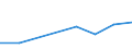 KN 11041961 /Exporte /Einheit = Preise (Euro/Tonne) /Partnerland: Mosambik /Meldeland: Eur27_2020 /11041961:GetreidekÃ¶rner von Gerste, Gequetscht