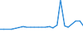 KN 11041961 /Exporte /Einheit = Preise (Euro/Tonne) /Partnerland: Usa /Meldeland: Eur27_2020 /11041961:GetreidekÃ¶rner von Gerste, Gequetscht